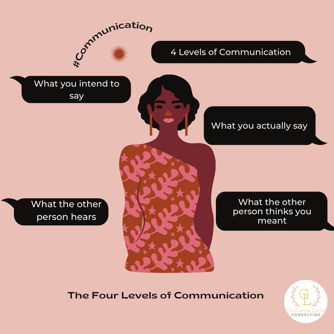 The Four Levels of Communication