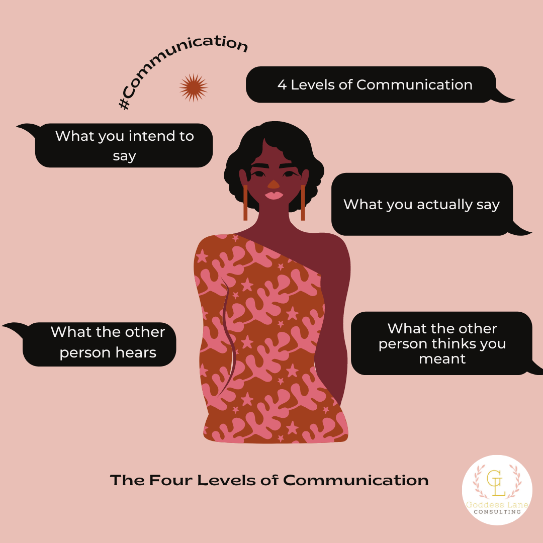 the-four-levels-of-communication-goddess-lane